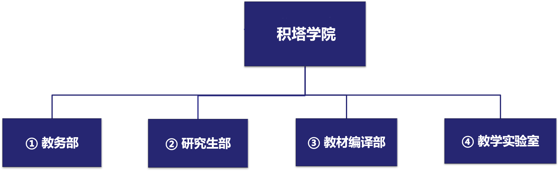 连连国际连连学院治理架构.png