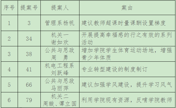 1460959770988827.png QQ截图20160418135945.png